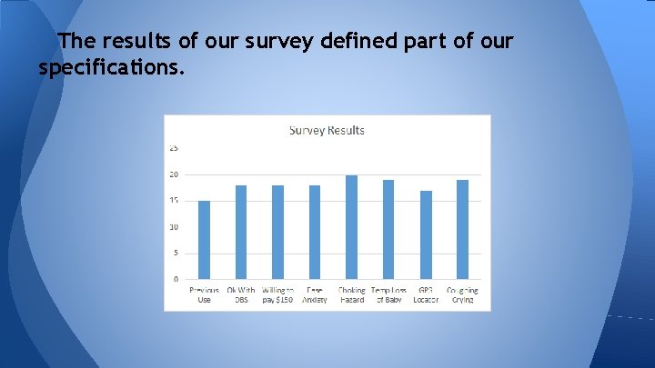 The results of our survey defined part of our specifications. 