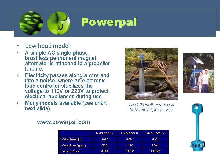 Powerpal • Low head model • • • A simple AC single-phase, brushless permanent