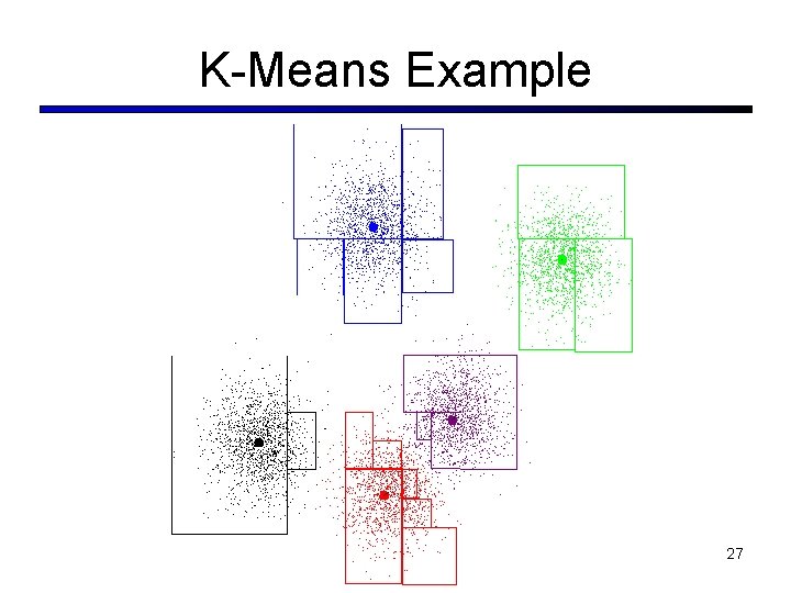 K-Means Example 27 