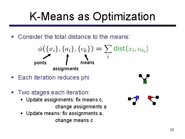 K-Means as Optimization § Consider the total distance to the means: means points assignments