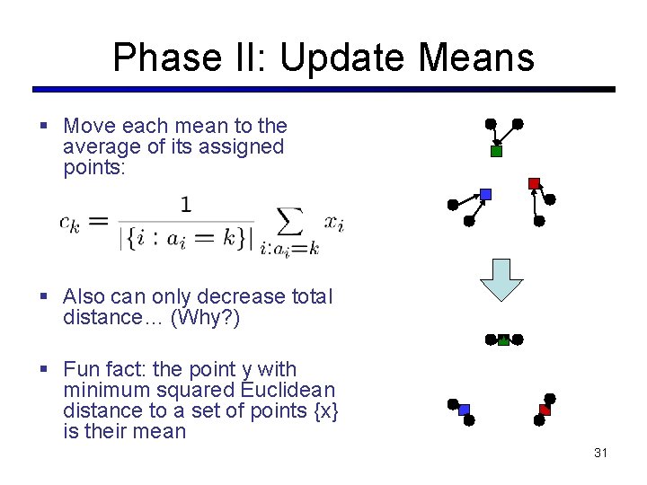 Phase II: Update Means § Move each mean to the average of its assigned