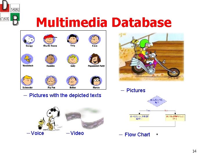 Relational Database Primary Key ID NAME Male Female