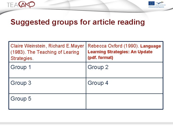 Suggested groups for article reading Claire Weinstein, Richard E. Mayer Rebecca Oxford (1990). Language