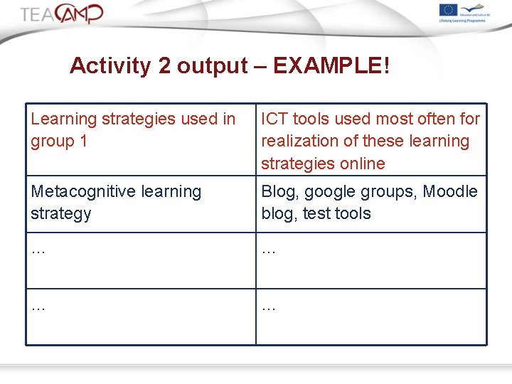 Activity 2 output – EXAMPLE! Learning strategies used in group 1 ICT tools used