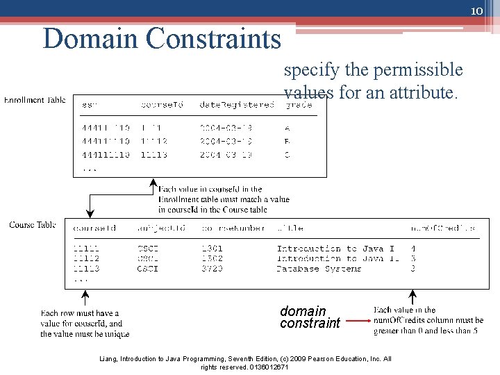 10 Domain Constraints specify the permissible values for an attribute. domain constraint Liang, Introduction