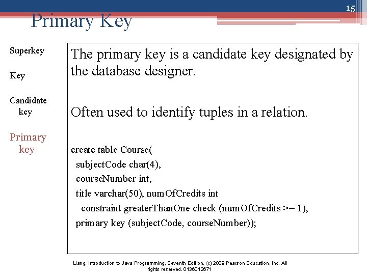 Primary Key Superkey 15 Key The primary key is a candidate key designated by