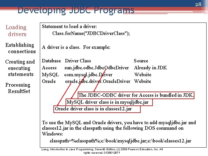 Developing JDBC Programs Loading drivers Statement to load a driver: Class. for. Name("JDBCDriver. Class");