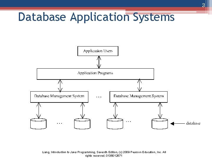 3 Database Application Systems Liang, Introduction to Java Programming, Seventh Edition, (c) 2009 Pearson