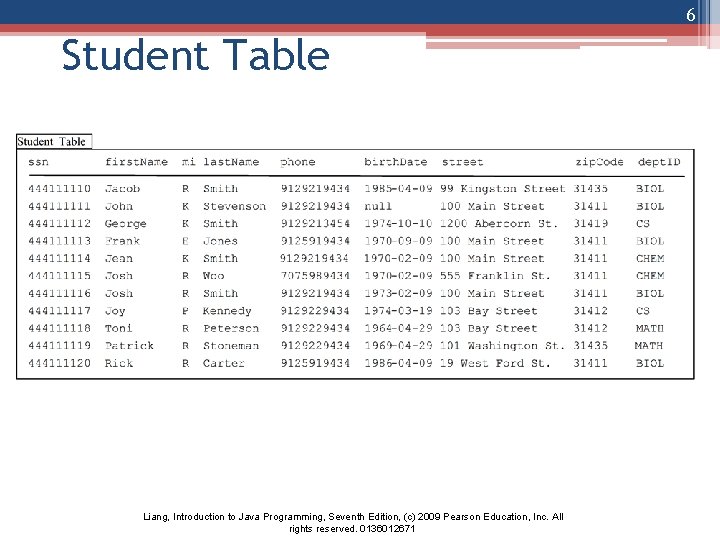 6 Student Table Liang, Introduction to Java Programming, Seventh Edition, (c) 2009 Pearson Education,
