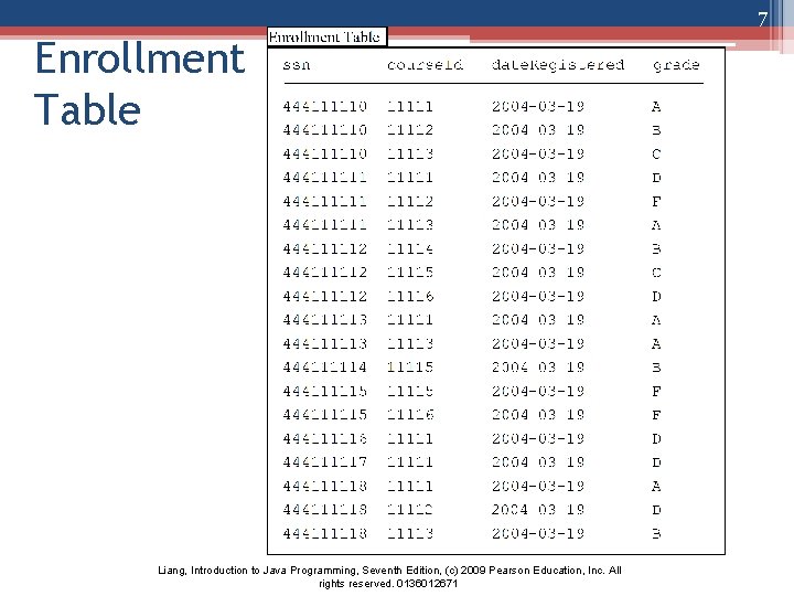 7 Enrollment Table Liang, Introduction to Java Programming, Seventh Edition, (c) 2009 Pearson Education,