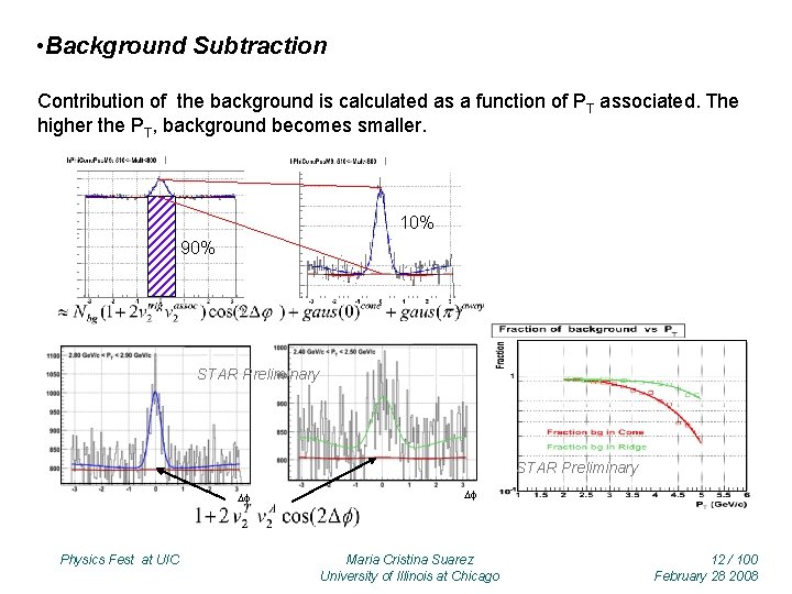  • Background Subtraction Contribution of the background is calculated as a function of