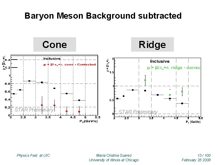 Baryon Meson Background subtracted Cone STAR Preliminary Physics Fest at UIC Ridge STAR Preliminary