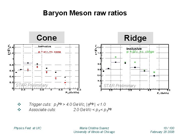 Baryon Meson raw ratios Cone STAR Preliminary v v Ridge STAR Preliminary Trigger cuts: