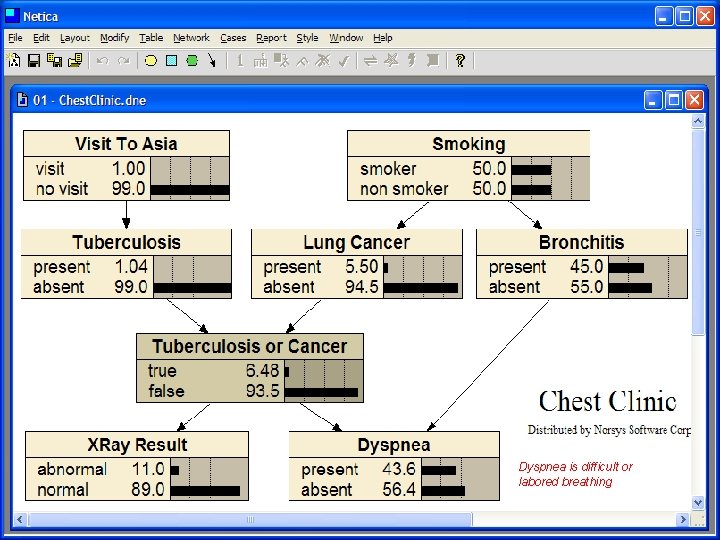 Dyspnea is difficult or labored breathing Dyspnea is difficult or labored breathing