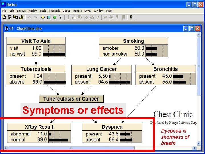 Symptoms or effects Dyspnea is shortness of breath Symptoms or effects Dyspnea is shortness of breath