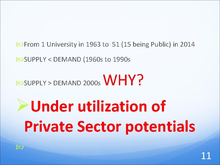  From 1 University in 1963 to 51 (15 being Public) in 2014 SUPPLY