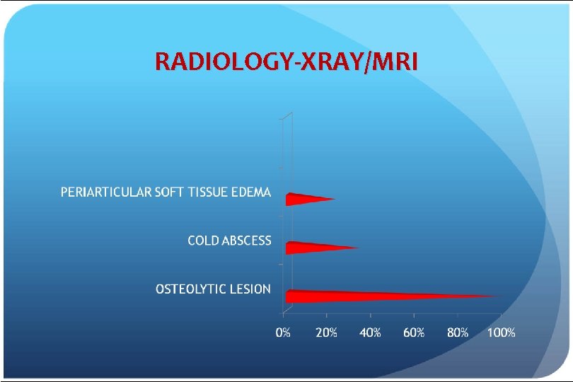 RADIOLOGY-XRAY/MRI 