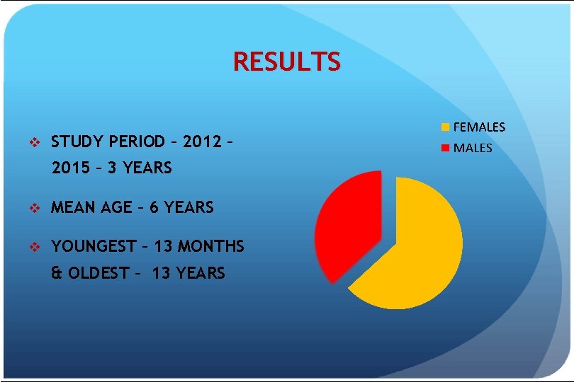 RESULTS v STUDY PERIOD – 2012 – 2015 – 3 YEARS v MEAN AGE