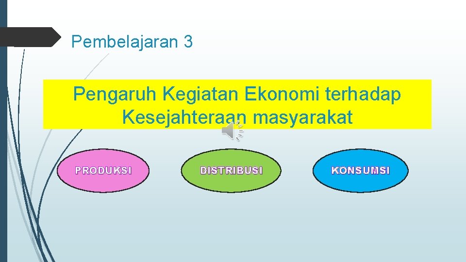 Pembelajaran 3 Pengaruh Kegiatan Ekonomi terhadap Kesejahteraan masyarakat PRODUKSI DISTRIBUSI KONSUMSI 