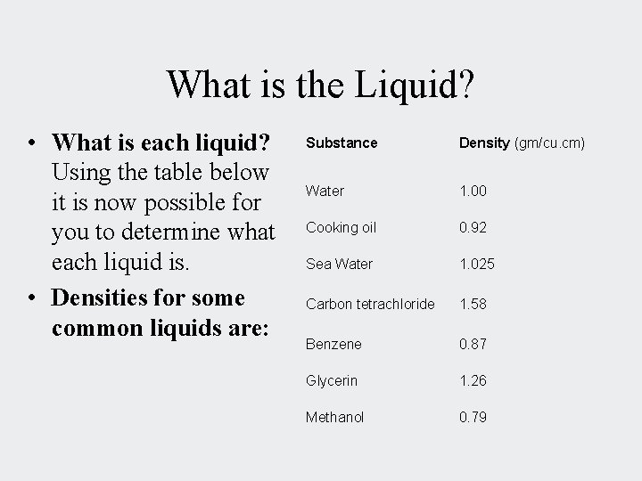 What is the Liquid? • What is each liquid? Using the table below it