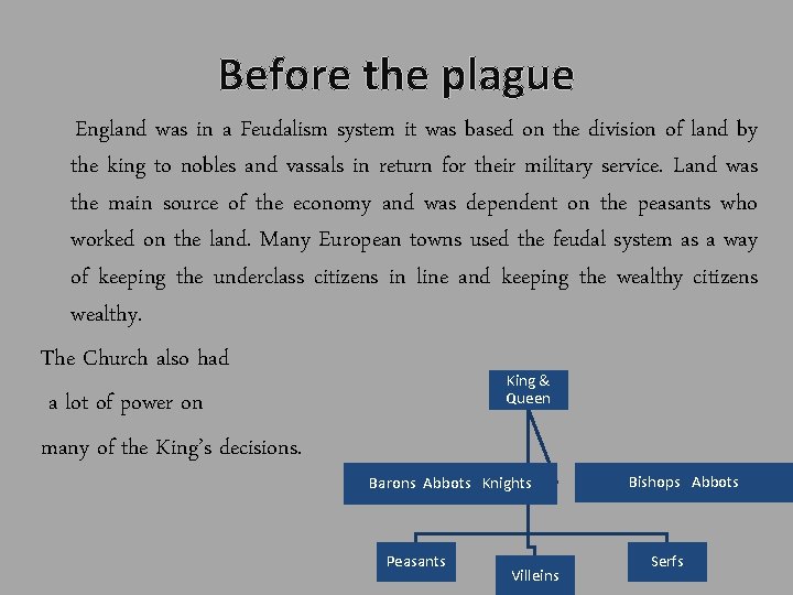 Before the plague England was in a Feudalism system it was based on the