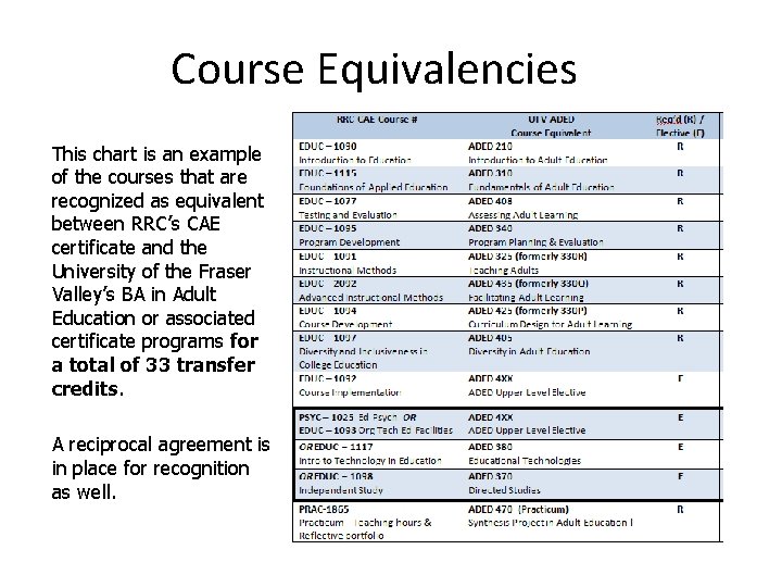 Course Equivalencies This chart is an example of the courses that are recognized as