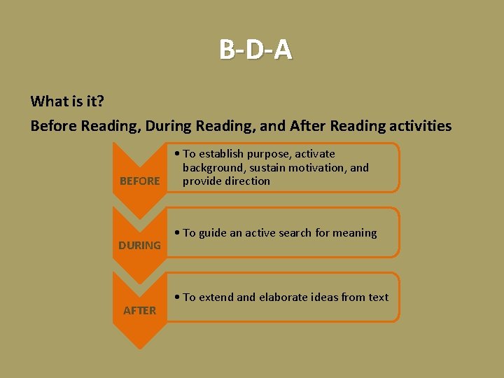 B-D-A What is it? Before Reading, During Reading, and After Reading activities BEFORE DURING