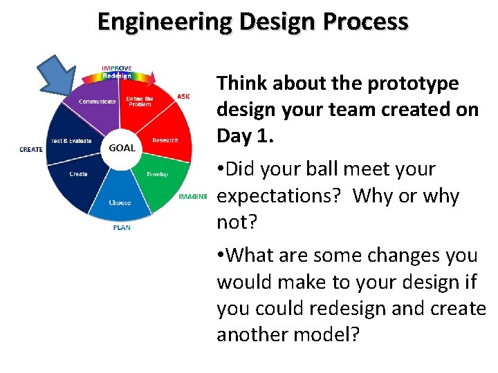 Engineering Design Process Think about the prototype design your team created on Day 1.