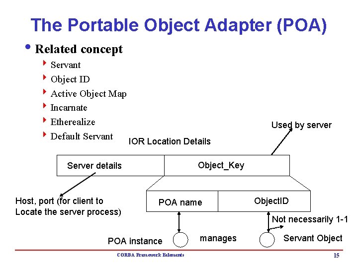 The Portable Object Adapter (POA) i. Related concept 4 Servant 4 Object ID 4