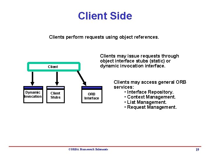 Client Side Clients perform requests using object references. Clients may issue requests through object Client Side Clients perform requests using object references. Clients may issue requests through object