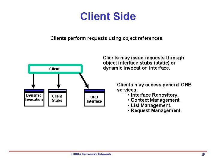 Client Side Clients perform requests using object references. Clients may issue requests through object