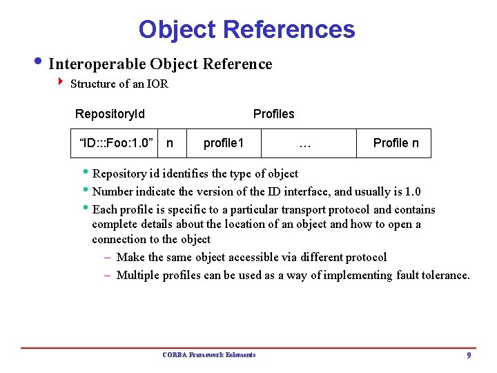 Object References i Interoperable Object Reference 4 Structure of an IOR Repository. Id “ID: