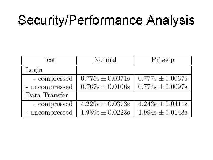 Security/Performance Analysis 