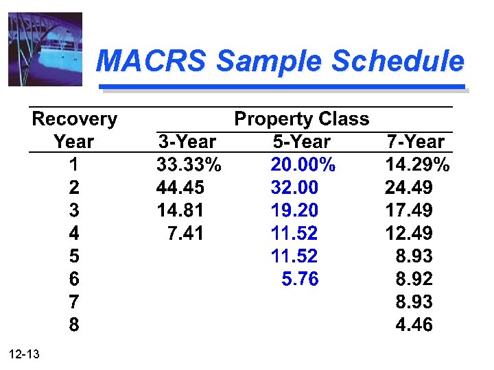 MACRS Sample Schedule 12 -13 
