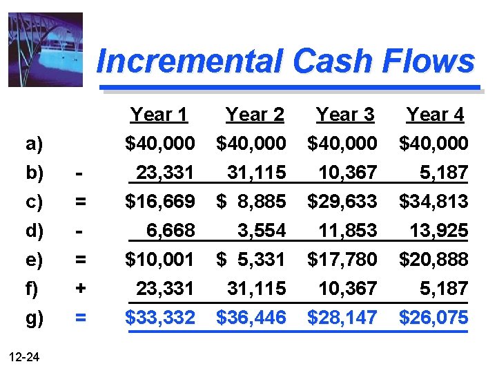 Incremental Cash Flows a) b) c) d) e) f) g) 12 -24 = =