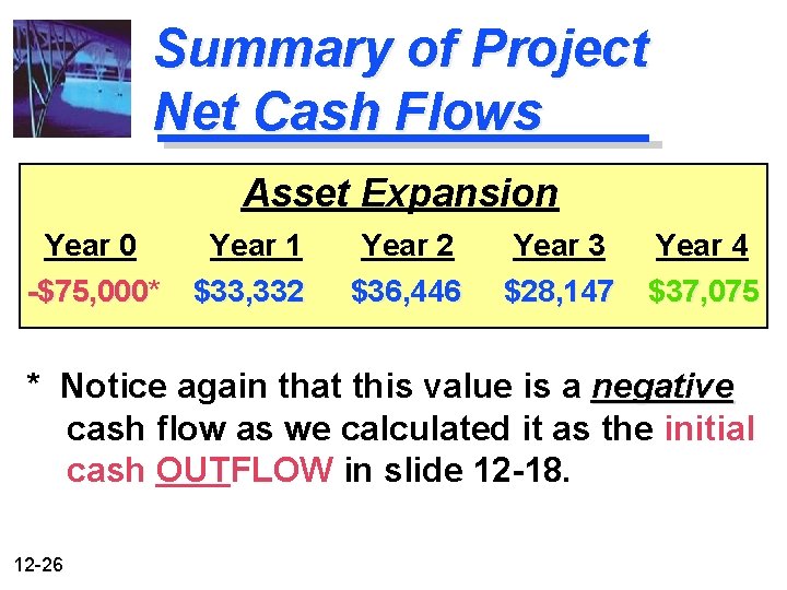 Summary of Project Net Cash Flows Asset Expansion Year 0 Year 1 Year 2