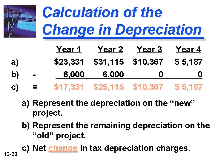 Calculation of the Change in Depreciation a) b) c) 12 -29 = Year 1