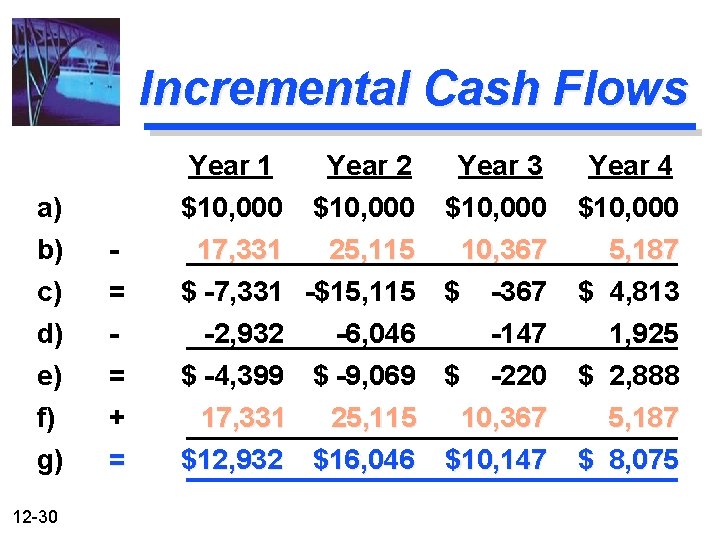 Incremental Cash Flows a) b) c) d) e) f) g) 12 -30 = =