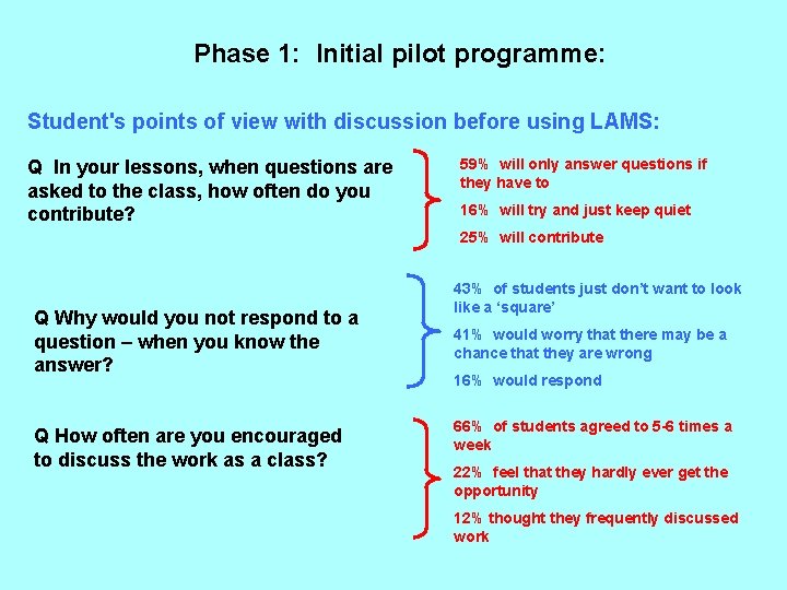Phase 1: Initial pilot programme: Student's points of view with discussion before using LAMS: