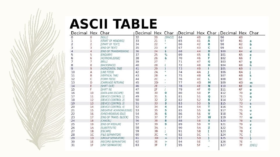 ASCII Table 