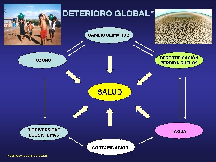 DETERIORO GLOBAL* CAMBIO CLIMÁTICO DESERTIFICACIÓN PÉRDIDA SUELOS - OZONO SALUD BIODIVERSIDAD ECOSISTEMAS - AGUA