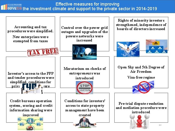 Effective measures for improving the investment climate and support to the private sector in