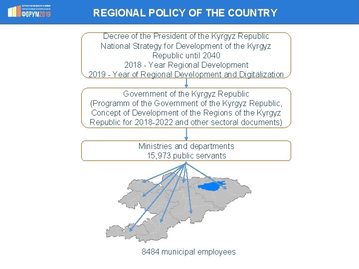 REGIONAL POLICY OF THE COUNTRY Decree of the President of the Kyrgyz Republic National