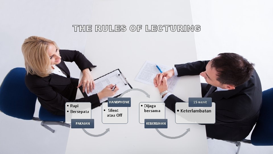 THE RULES OF LECTURING • Rapi • Bersepatu PAKAIAN HANDPHONE • Silent atau Off