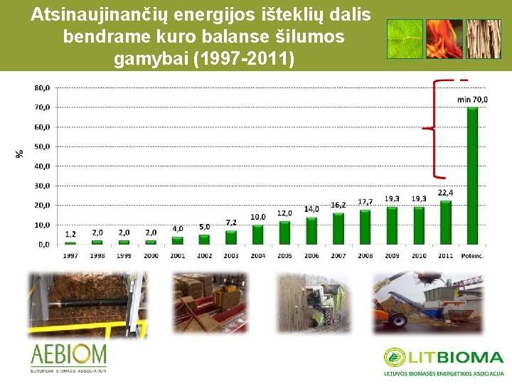 Atsinaujinančių energijos išteklių dalis bendrame kuro balanse šilumos gamybai (1997 -2011) 