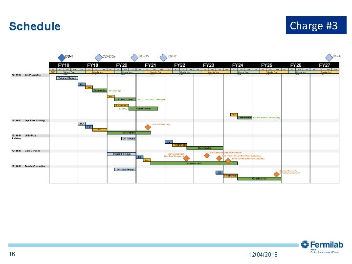 Charge #3 Schedule 16 12/04/2018 