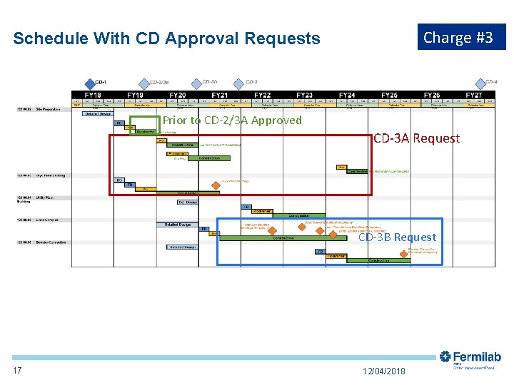 Charge #3 Schedule With CD Approval Requests Prior to CD-2/3 A Approved CD-3 A