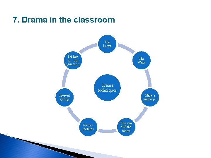 7. Drama in the classroom The Letter I’d like to…but you can’t The Wink