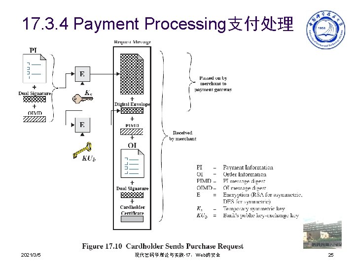 17. 3. 4 Payment Processing支付处理 2021/3/5 现代密码学理论与实践-17：Web的安全 25 