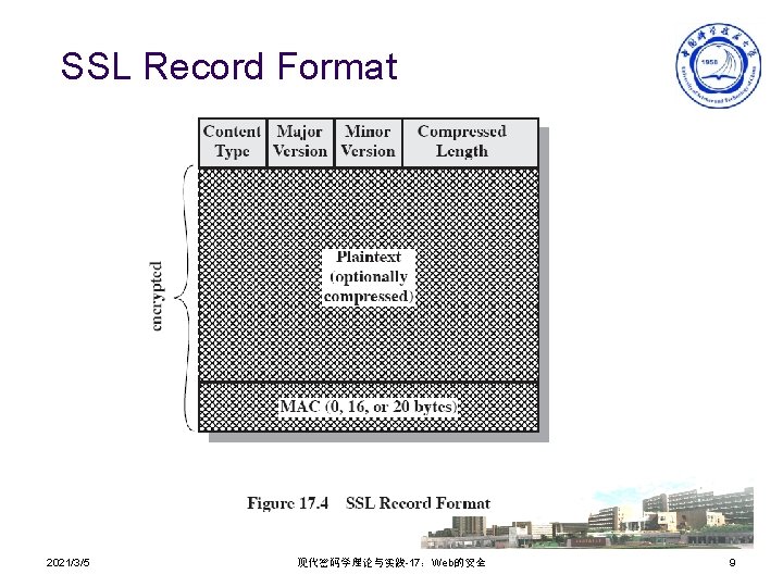 SSL Record Format 2021/3/5 现代密码学理论与实践-17：Web的安全 9 